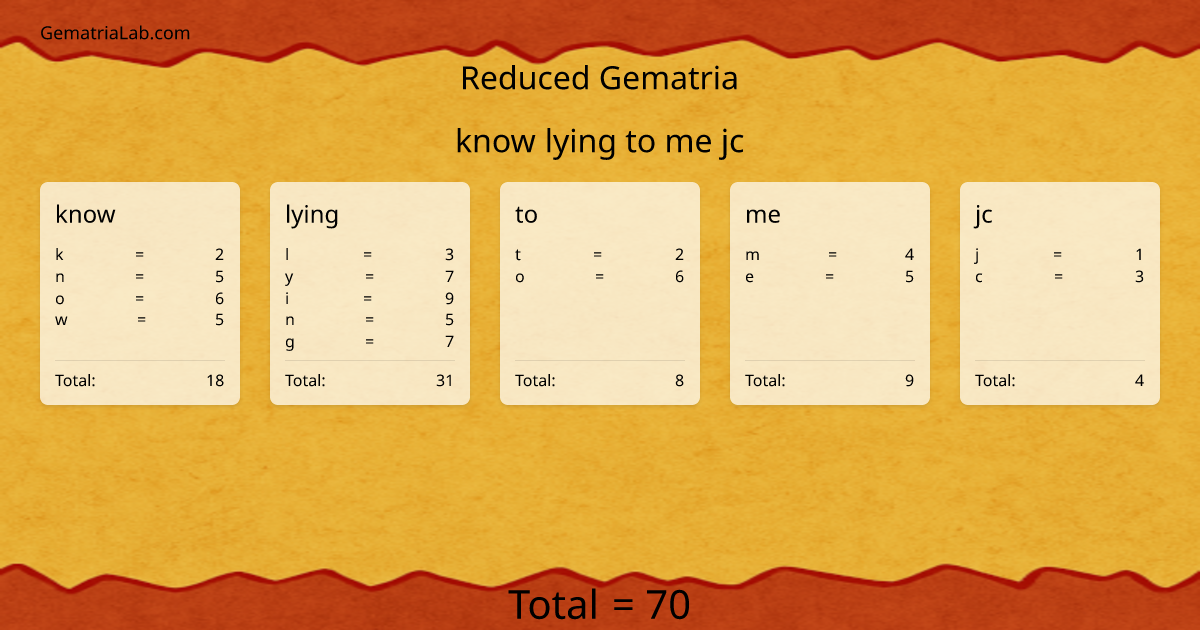 know lying to me jc in reduced Gematria